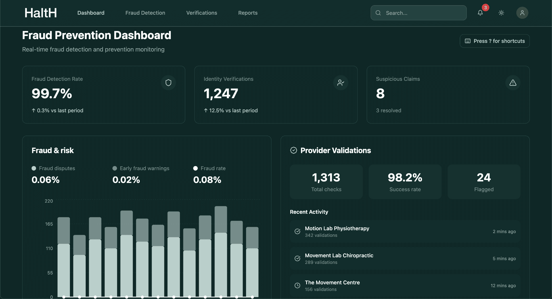 Fraud Prevention Dashboard